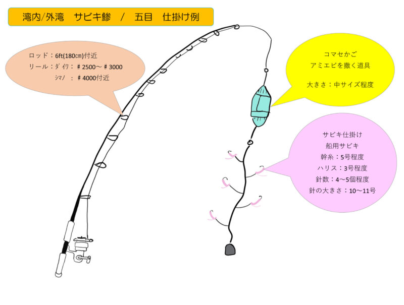 お話し中 釣り引退 釣具一式 釣りキチ三平 